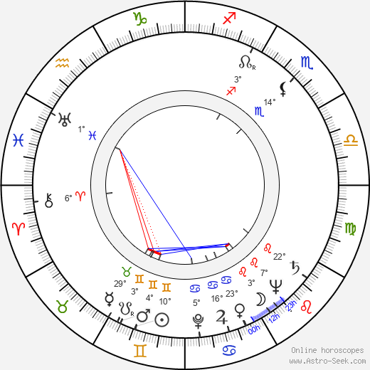 Florence Marlyová birth chart, biography, wikipedia 2023, 2024