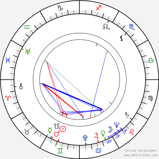 Florence Marlyová birth chart, Florence Marlyová astro natal horoscope, astrology