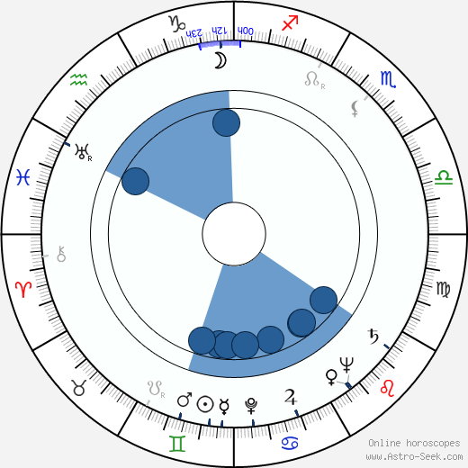 Gene Barry wikipedia, horoscope, astrology, instagram