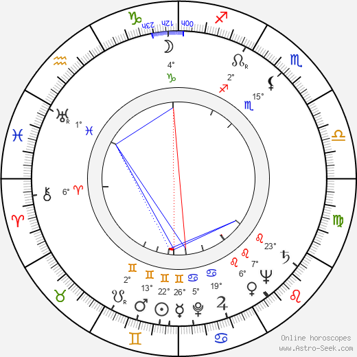 Gene Barry birth chart, biography, wikipedia 2023, 2024