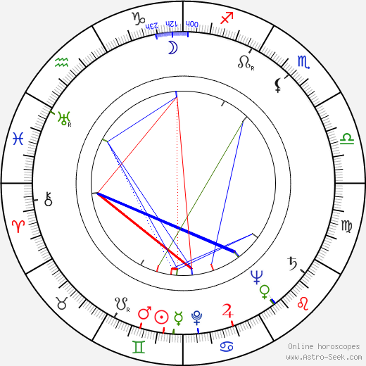 Gene Barry birth chart, Gene Barry astro natal horoscope, astrology