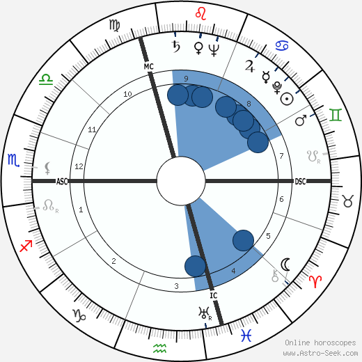 Gérard Pelletier wikipedia, horoscope, astrology, instagram