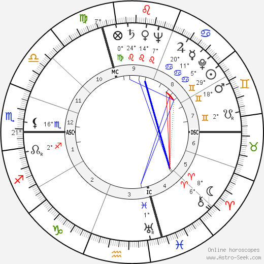 Gérard Pelletier birth chart, biography, wikipedia 2023, 2024