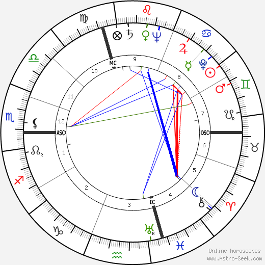 Gérard Pelletier birth chart, Gérard Pelletier astro natal horoscope, astrology