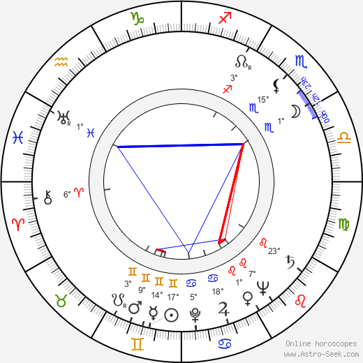 Gerd Oswald birth chart, biography, wikipedia 2023, 2024