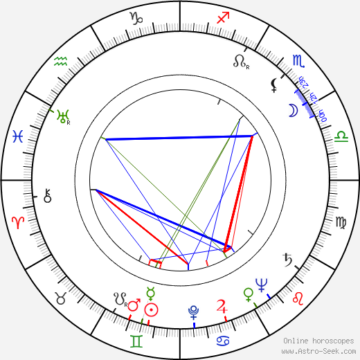 Gerd Oswald birth chart, Gerd Oswald astro natal horoscope, astrology