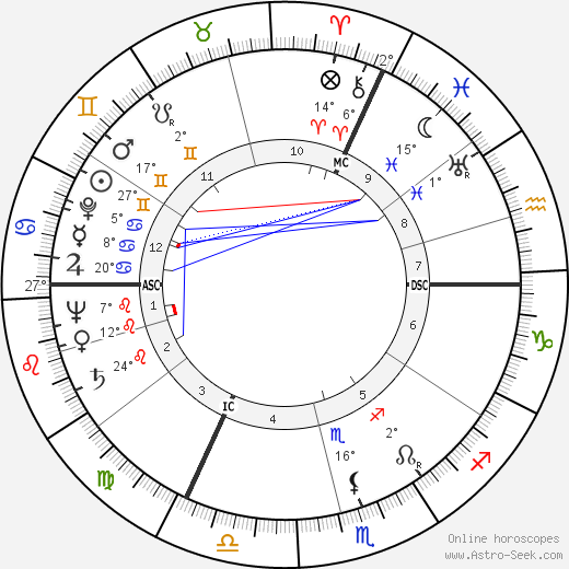 Gilberte Voisin birth chart, biography, wikipedia 2023, 2024