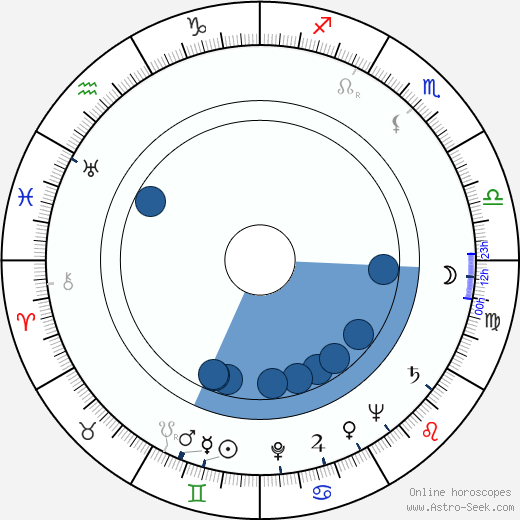 Gisela Schlüter horoscope, astrology, sign, zodiac, date of birth, instagram