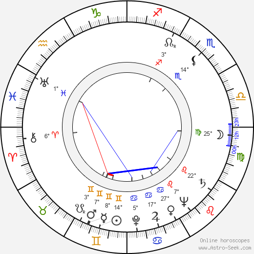 Gisela Schlüter birth chart, biography, wikipedia 2023, 2024