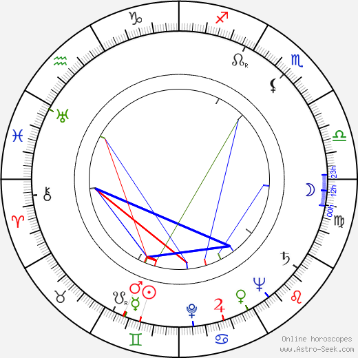 Gisela Schlüter birth chart, Gisela Schlüter astro natal horoscope, astrology