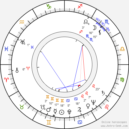 Hal Simms birth chart, biography, wikipedia 2023, 2024