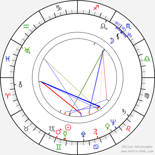 Hal Simms birth chart, Hal Simms astro natal horoscope, astrology