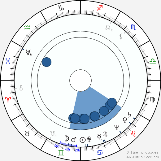 Harvey Miller Oroscopo, astrologia, Segno, zodiac, Data di nascita, instagram