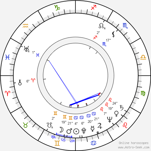 Harvey Miller birth chart, biography, wikipedia 2022, 2023