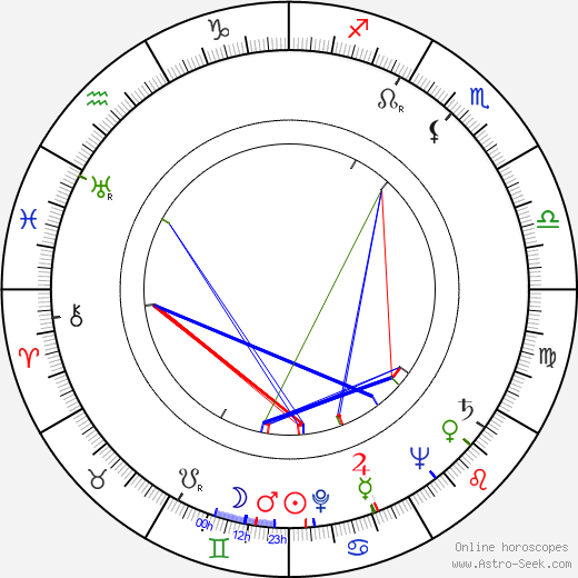 Harvey Miller birth chart, Harvey Miller astro natal horoscope, astrology