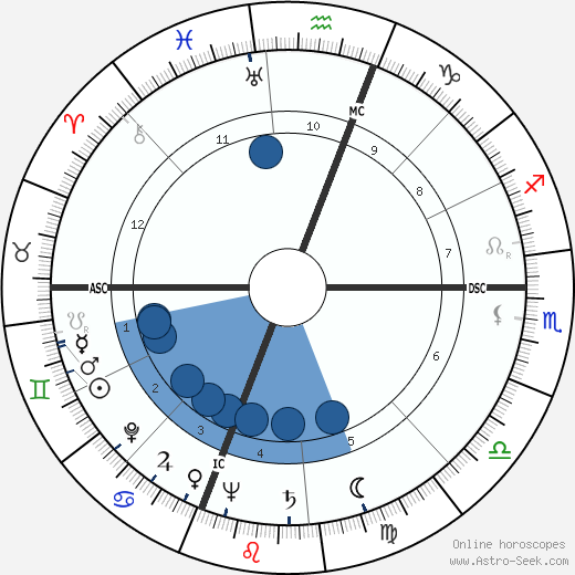 James Fletcher wikipedia, biography, birth chart, instagram James Fletcher wikipedia, horoscope, astrology, instagram