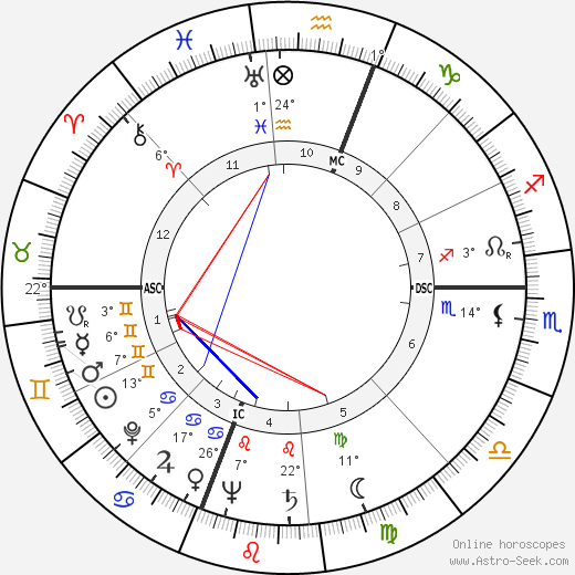 James Fletcher birth chart, biography, wikipedia 2024, 2025