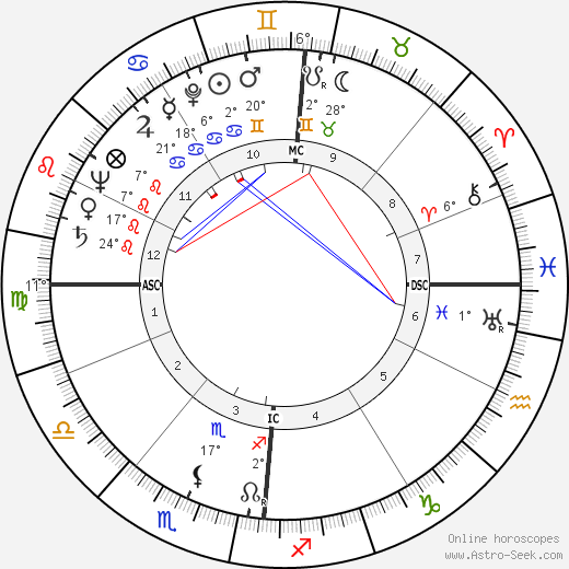 Jean-Louis Bory birth chart, biography, wikipedia 2024, 2025