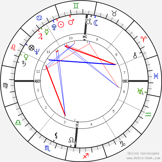 Jean-Louis Bory birth chart, Jean-Louis Bory astro natal horoscope, astrology