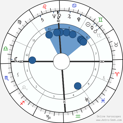 John R. Deane wikipedia, horoscope, astrology, instagram