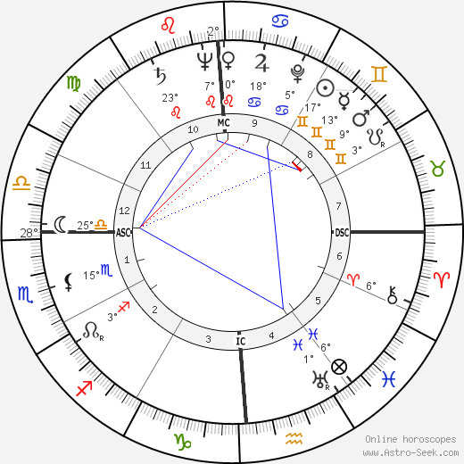 John R. Deane birth chart, biography, wikipedia 2023, 2024