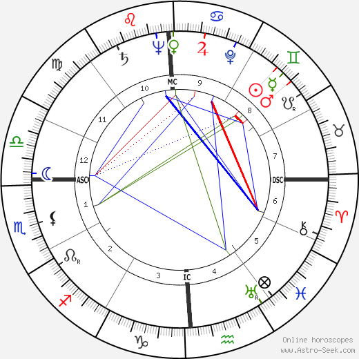 John R. Deane birth chart, John R. Deane astro natal horoscope, astrology