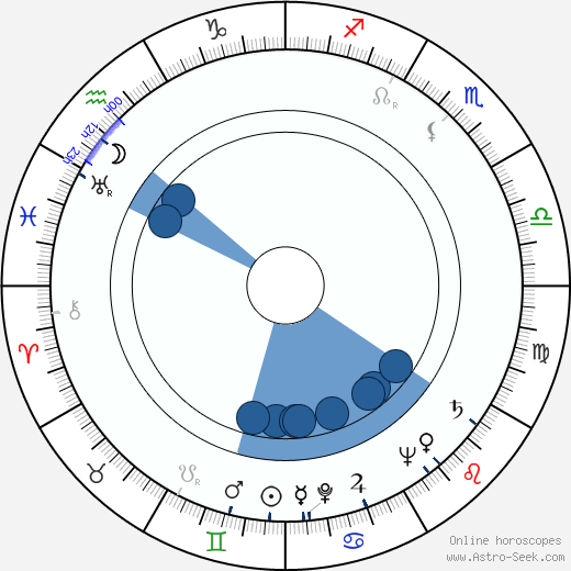 Jüri Järvet wikipedia, biography, birth chart, instagram Jüri Järvet wikipedia, horoscope, astrology, instagram