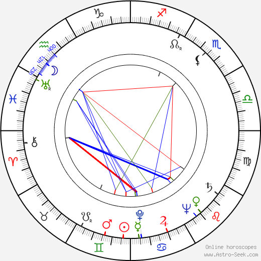 Jüri Järvet birth chart, Jüri Järvet astro natal horoscope, astrology