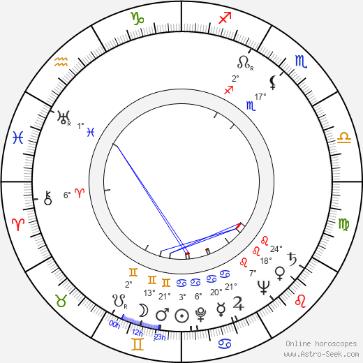 Kalervo Koski birth chart, biography, wikipedia 2024, 2025