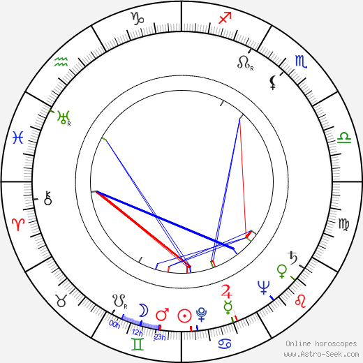 Kalervo Koski birth chart, Kalervo Koski astro natal horoscope, astrology