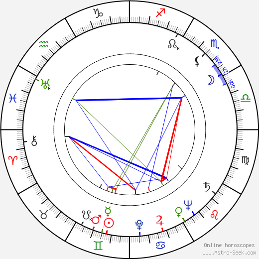 Klaus Salin birth chart, Klaus Salin astro natal horoscope, astrology