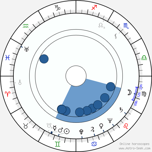 Laurence Payne horoscope, astrology, sign, zodiac, date of birth, instagram