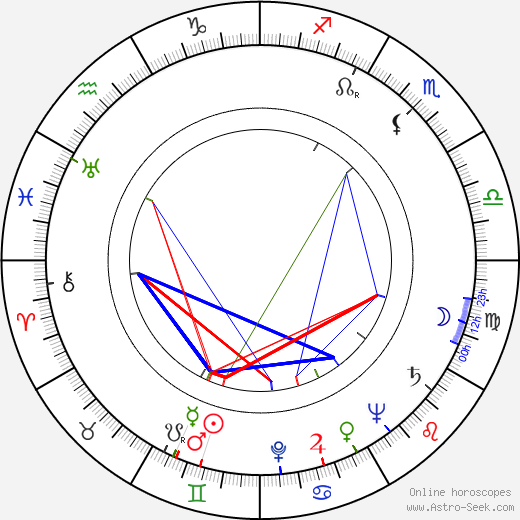 Laurence Payne birth chart, Laurence Payne astro natal horoscope, astrology