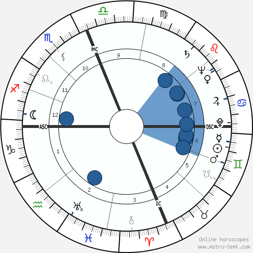 Leo Brewer wikipedia, horoscope, astrology, instagram
