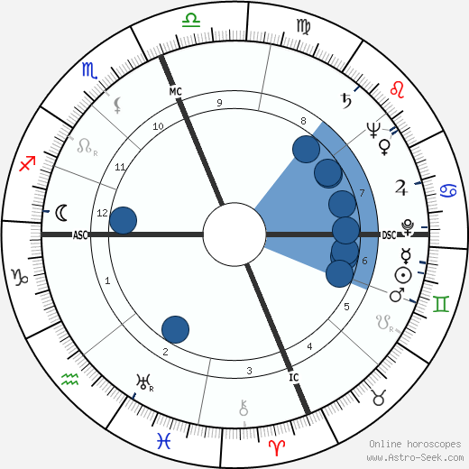 Leo Brewer wikipedia, biography, birth chart, instagram Leo Brewer wikipedia, horoscope, astrology, instagram