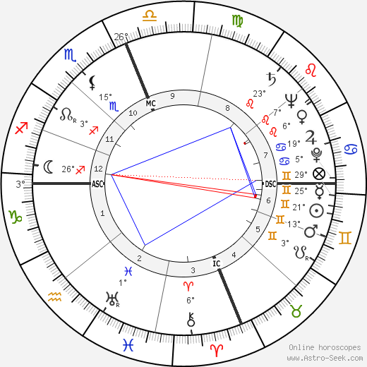 Leo Brewer birth chart, biography, wikipedia 2022, 2023