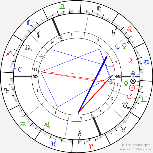 Leo Brewer birth chart, Leo Brewer astro natal horoscope, astrology