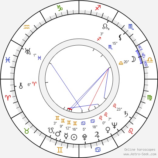 Max Jacoby birth chart, biography, wikipedia 2023, 2024