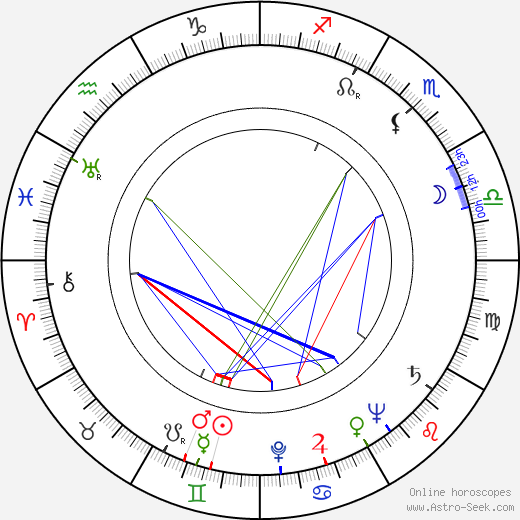 Max Jacoby birth chart, Max Jacoby astro natal horoscope, astrology