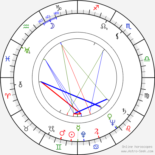 Milivoj Uzelac Sr. birth chart, Milivoj Uzelac Sr. astro natal horoscope, astrology