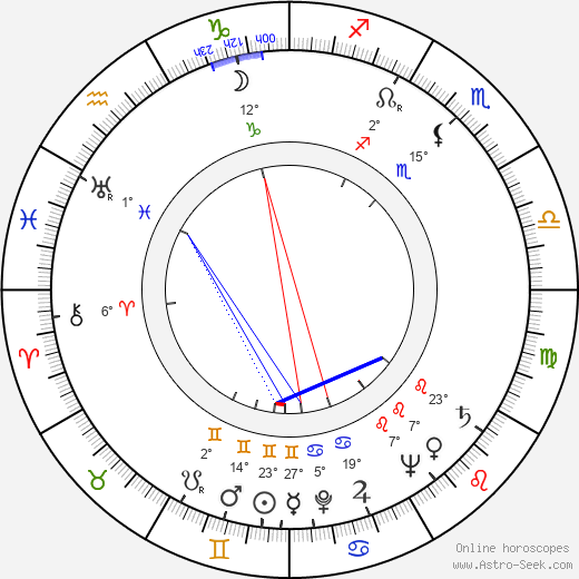 Muzaffer Tema birth chart, biography, wikipedia 2023, 2024