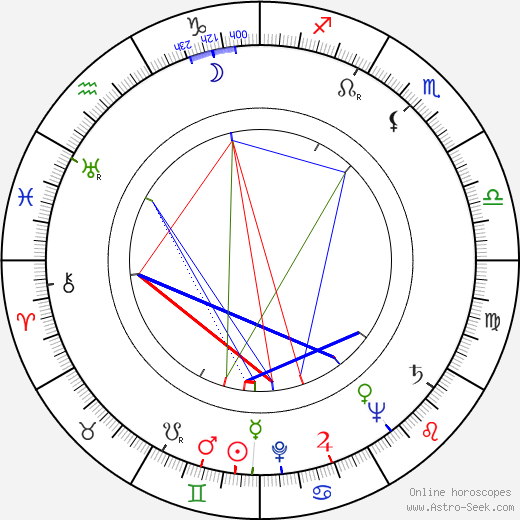 Muzaffer Tema birth chart, Muzaffer Tema astro natal horoscope, astrology