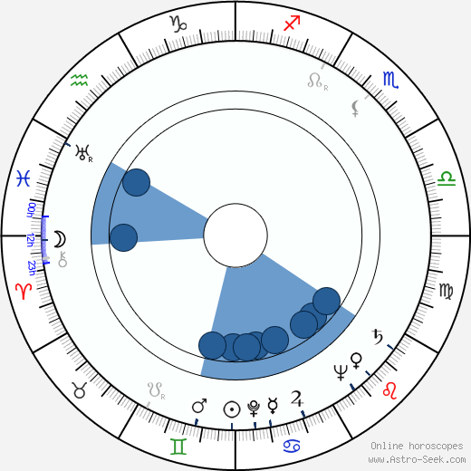 Paolo Soleri wikipedia, horoscope, astrology, instagram