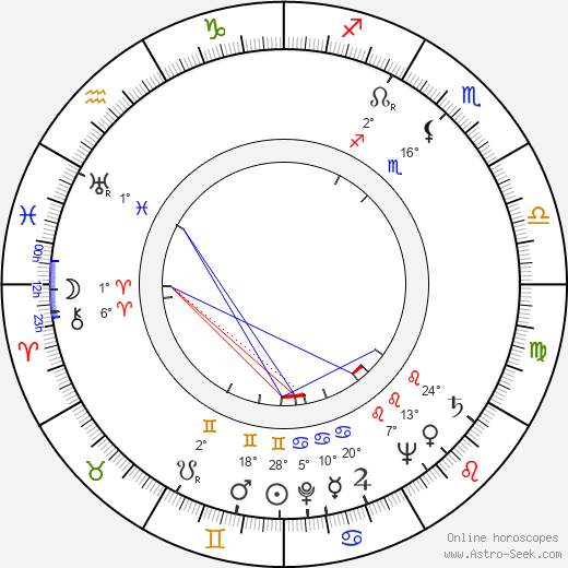 Paolo Soleri birth chart, biography, wikipedia 2023, 2024