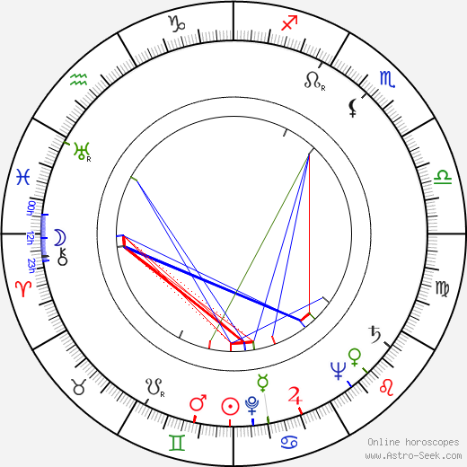 Paolo Soleri birth chart, Paolo Soleri astro natal horoscope, astrology