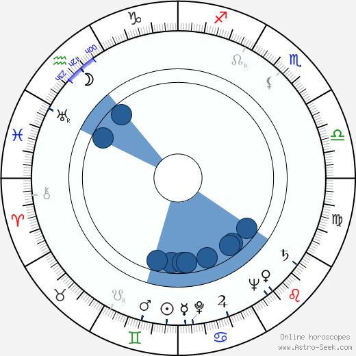 Patrick Cranshaw horoscope, astrology, sign, zodiac, date of birth, instagram