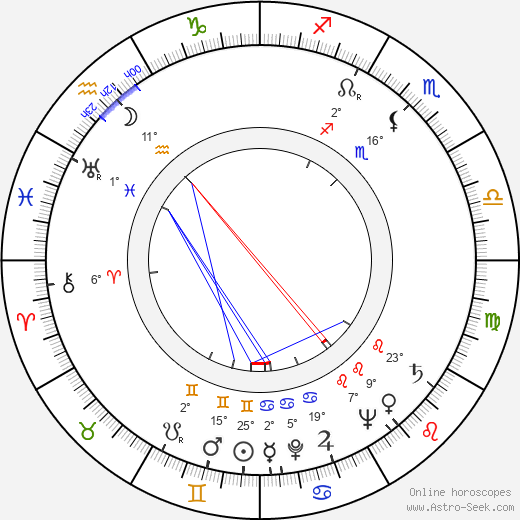 Patrick Cranshaw birth chart, biography, wikipedia 2023, 2024