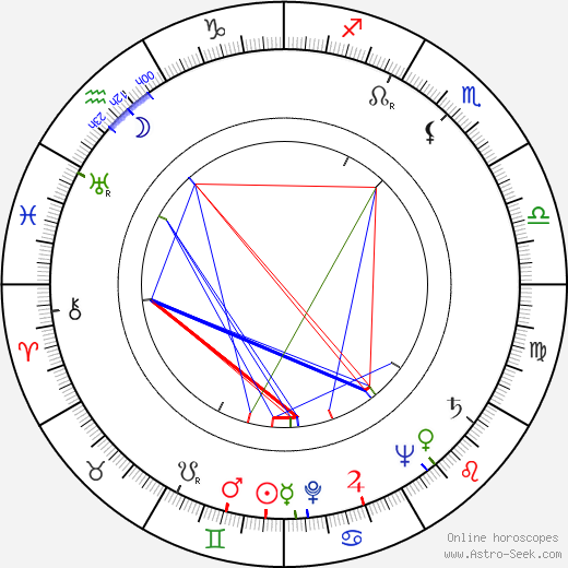 Patrick Cranshaw birth chart, Patrick Cranshaw astro natal horoscope, astrology