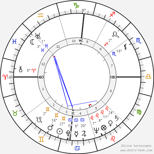 Pauline Kael birth chart, biography, wikipedia 2023, 2024