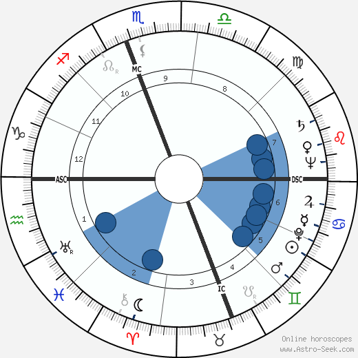 Phil Ford wikipedia, horoscope, astrology, instagram